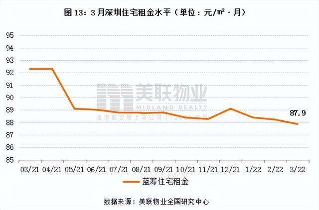 深圳房价走势2015图_深圳房价走势最新消息2015年