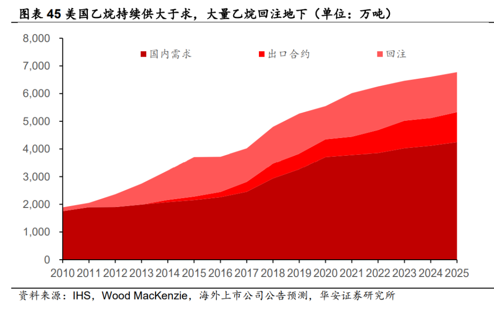 乙二醇二醋酸酯今日价格走势的简单介绍