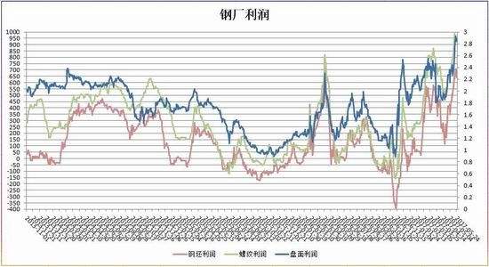 国际螺纹钢期货价格走势图_今日螺纹钢期货价格行情走势