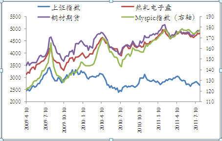 国际螺纹钢期货价格走势图_今日螺纹钢期货价格行情走势