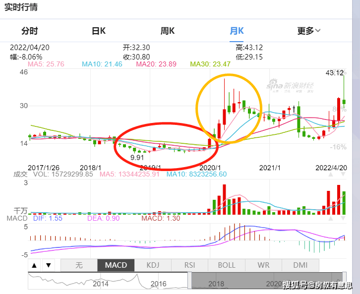 以岭药业股票实时走势_以岭药业股票行情最新消息