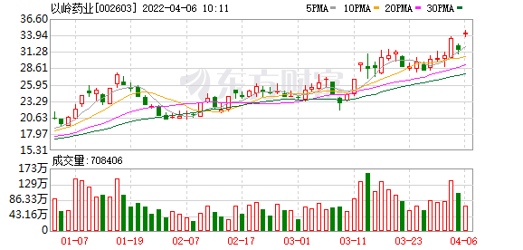 以岭药业股票实时走势_以岭药业股票行情最新消息