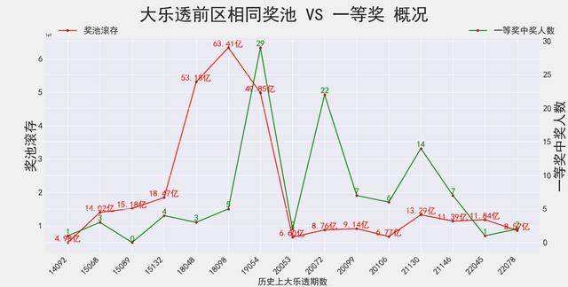 周一大乐透开奖结果走势图的简单介绍