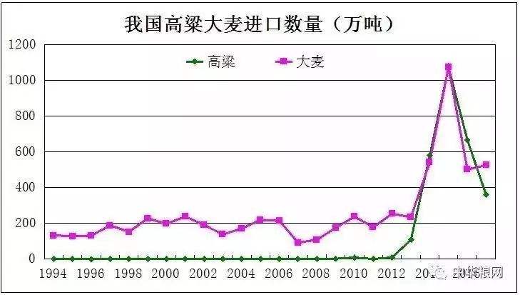 2020高粱价格走势图_2021年高粱价格最新报价走势图