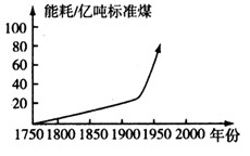 嘉定区不可再生节能燃料价格走势的简单介绍