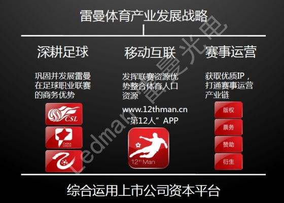 足球相关产业_足球产业发展分析