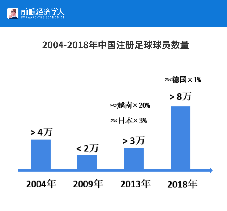 足球相关产业_足球产业发展分析