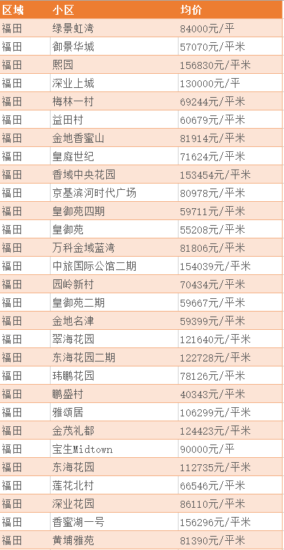 2019房价走势曲靖_云南曲靖未来房价走势预测