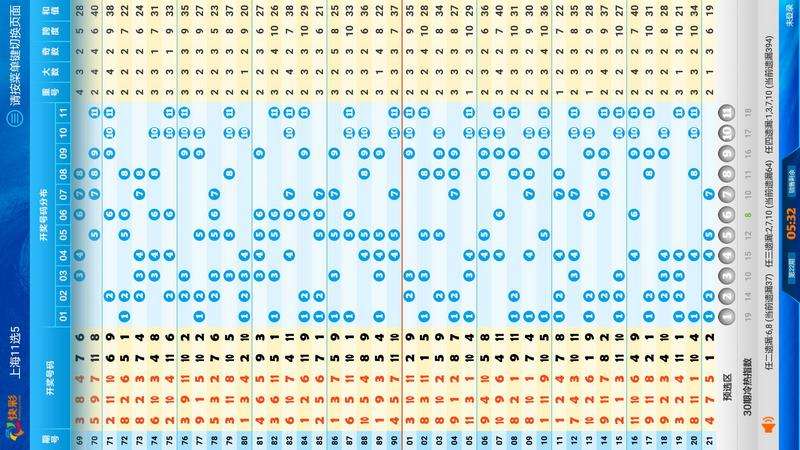 广东11选五5走势图表_广东11选五5基本走势图表