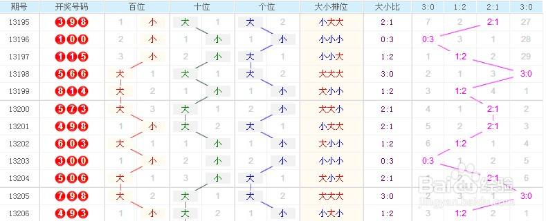 3d走势图带连线2012_3d走势图带连线2019年