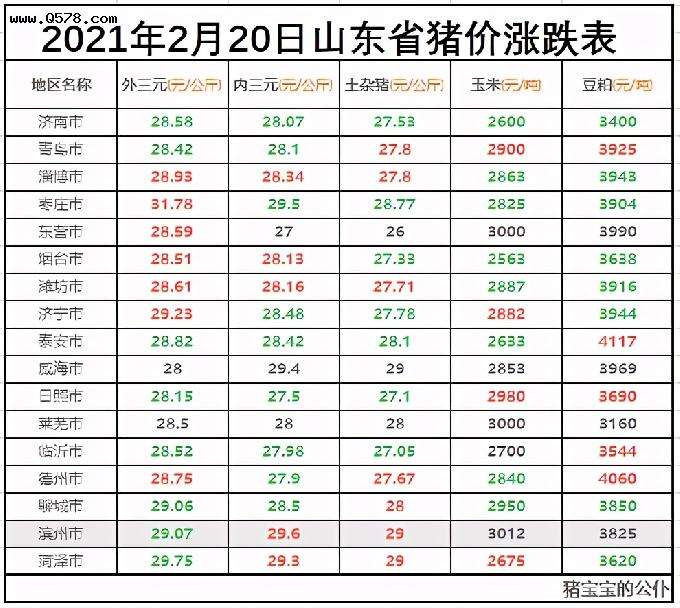 今日日照大猪价格走势_日照今日猪价最新走势价格