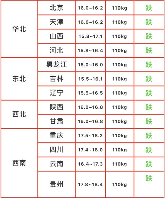 今日日照大猪价格走势_日照今日猪价最新走势价格