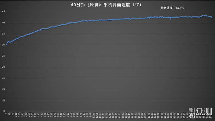 看一下新浪3d走势图_3d新浪走势图综合版