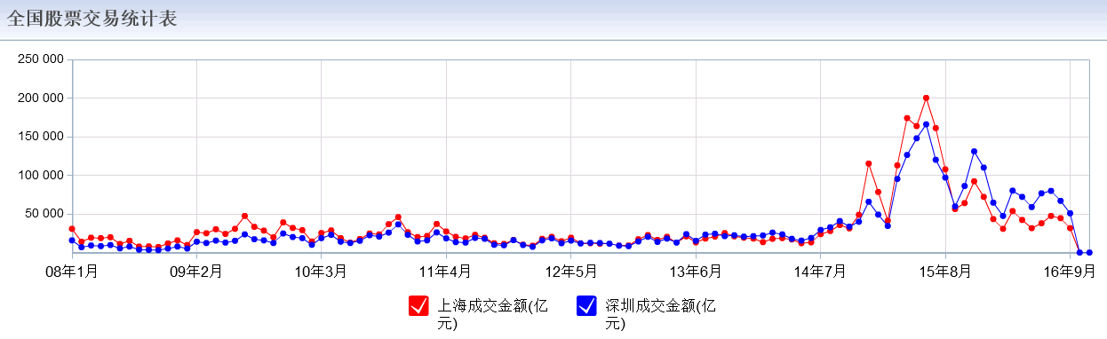 怎样看股票成交量走势图_如何看成交量判断股票走势