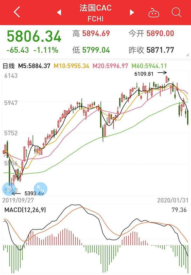 新华网的股市行情及走势的简单介绍