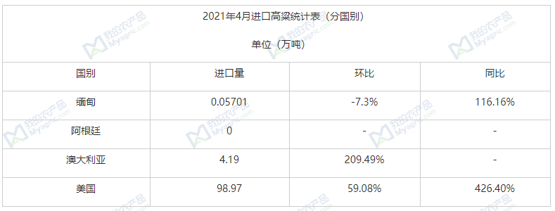 2021年12月高粱价格走势图_2021年高粱价格最新报价走势图