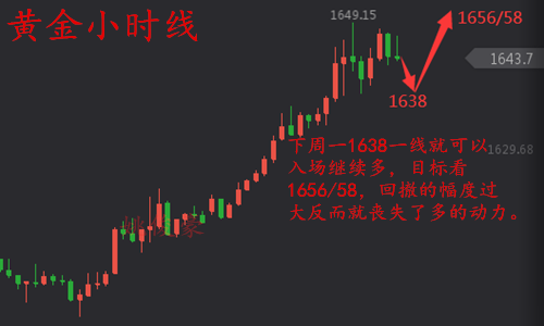 关于时分线V字走势后是涨还是跌的信息