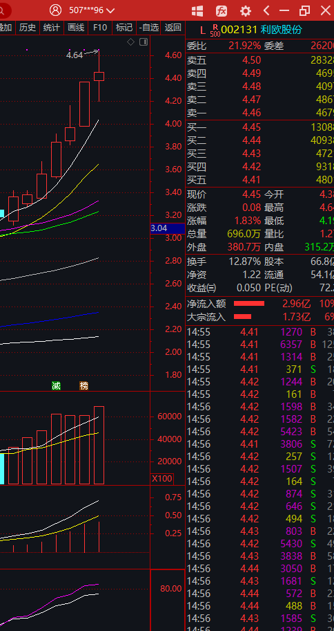 关于时分线V字走势后是涨还是跌的信息