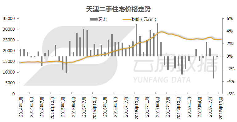 2020年天津房价走势_2020年天津房价走势图