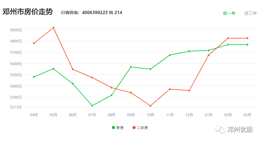 南阳房价走势最新消息_南阳房价走势最新消息2018