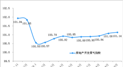 海南房地产过去10年走势_海南房价未来10年房价走势