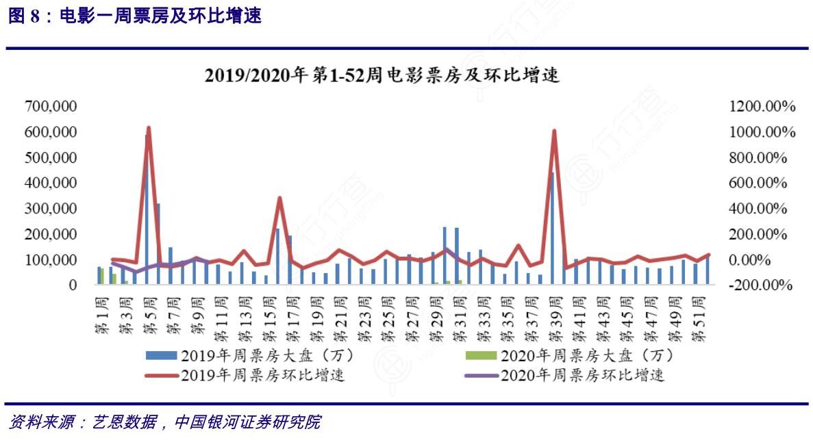 电影情节走势图怎么做的简单介绍