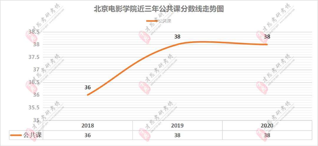 电影情节走势图怎么做的简单介绍