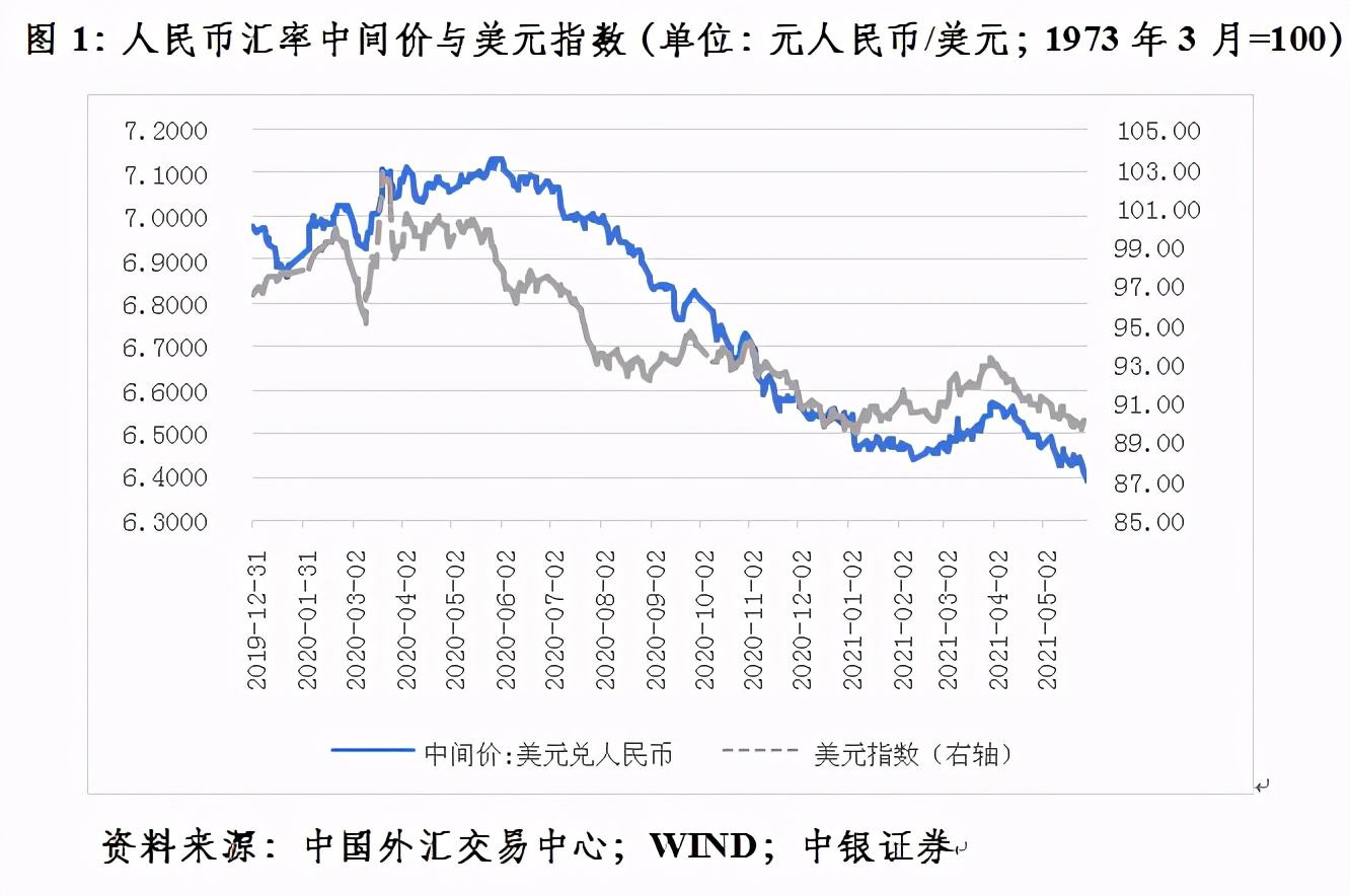 人民币汇率走势图全图最新_2017年人民币汇率走势图