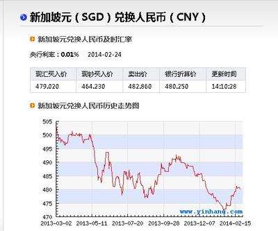 人民币汇率走势图全图最新_2017年人民币汇率走势图