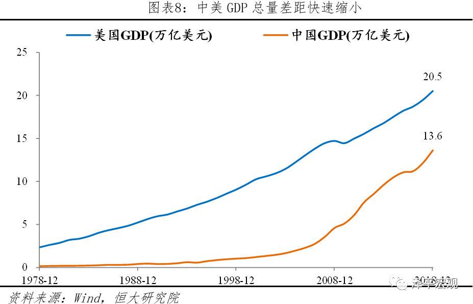 未来两年国家经济走势_2020年国家经济形势分析