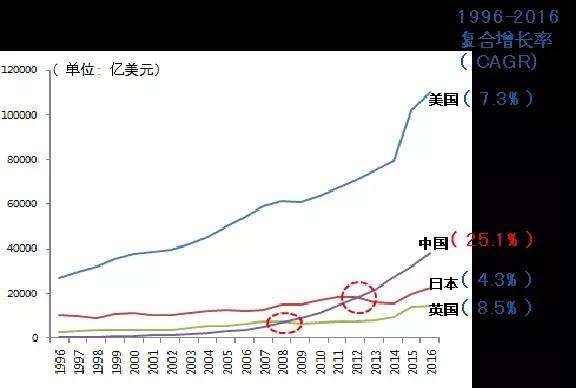 未来两年国家经济走势_2020年国家经济形势分析