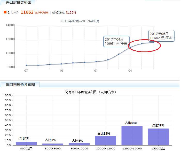 海口市2017年房价走势_海口市房价现状及未来走势调研报告