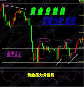 黄金走势图k线图mt4_黄金走势图k线图 今日 国际 伦敦