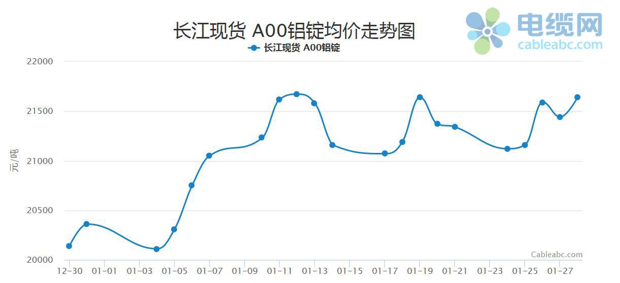 2022年排五200期走势图_2020排列五近500期走势图南方双彩网