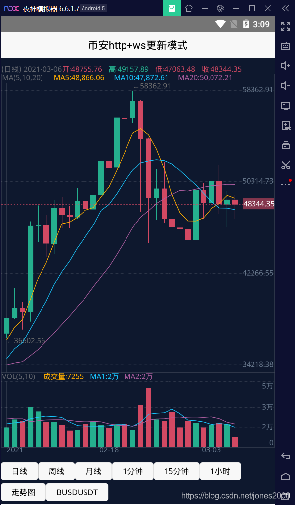 数字货币走势图app_数字货币走势图怎么看 短线