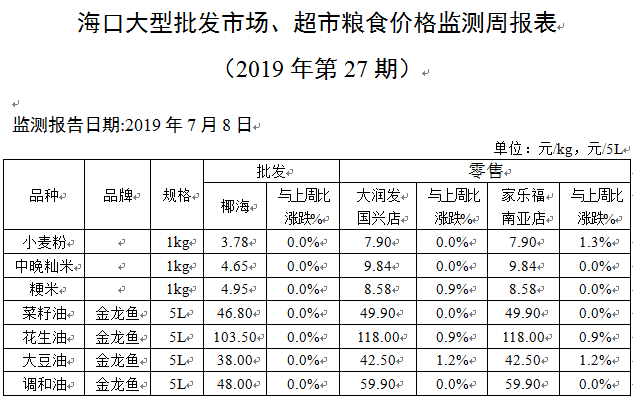 海南日用百货价格走势_海南日用百货批发市场在哪儿