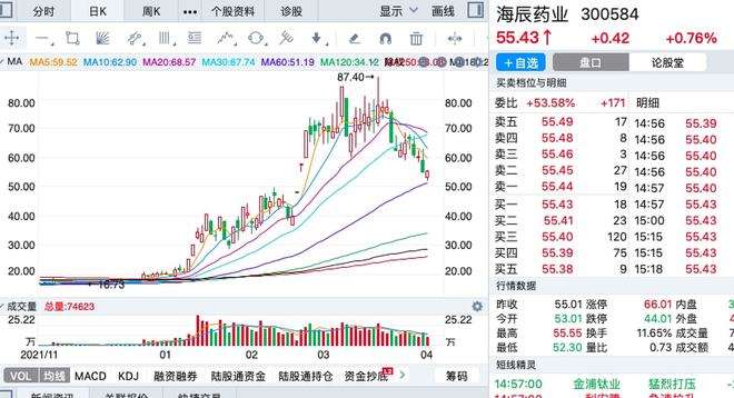 股票如何查看大盘走势_股票行情大盘走势怎么看