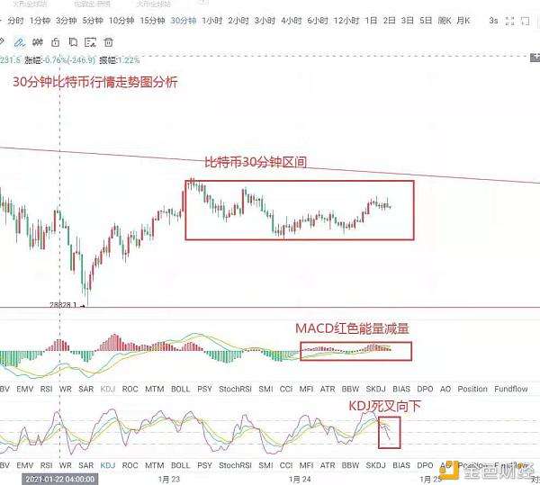 以太坊历史走势图实时_以太坊2017年走势图