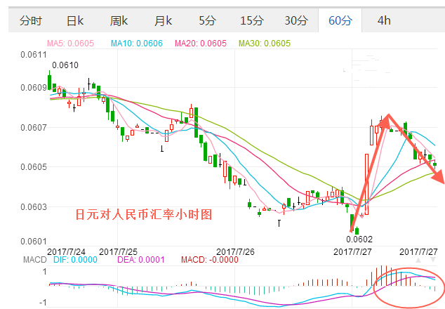 目前人民币的汇率走势_当前人民币汇率走势分析