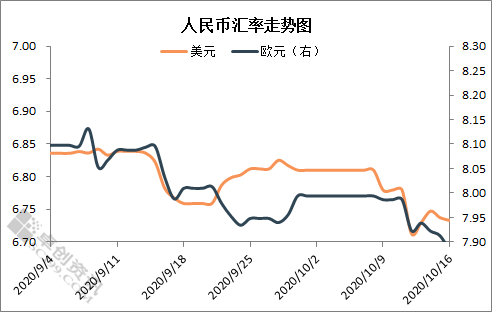 目前人民币的汇率走势_当前人民币汇率走势分析