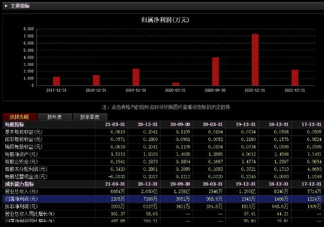 关于科创板新股最新走势消息的信息