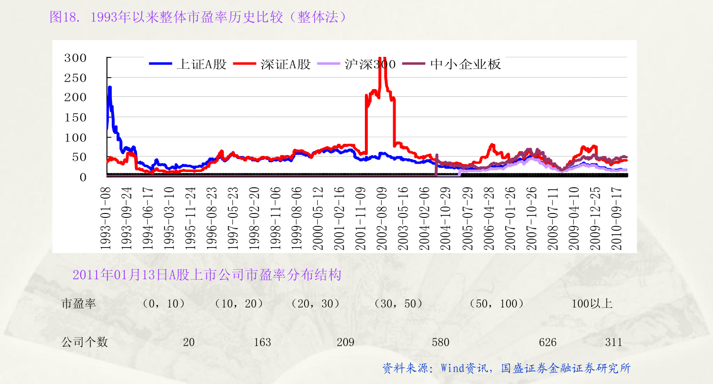 创业板股票后期走势图_今日股市创业板行情走势