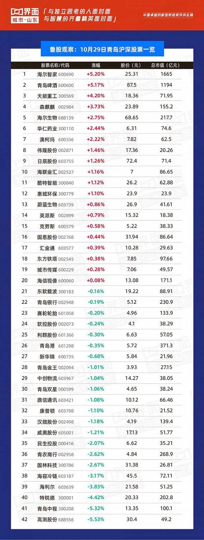 包含a股走势图今日港股海尔智家价格的词条