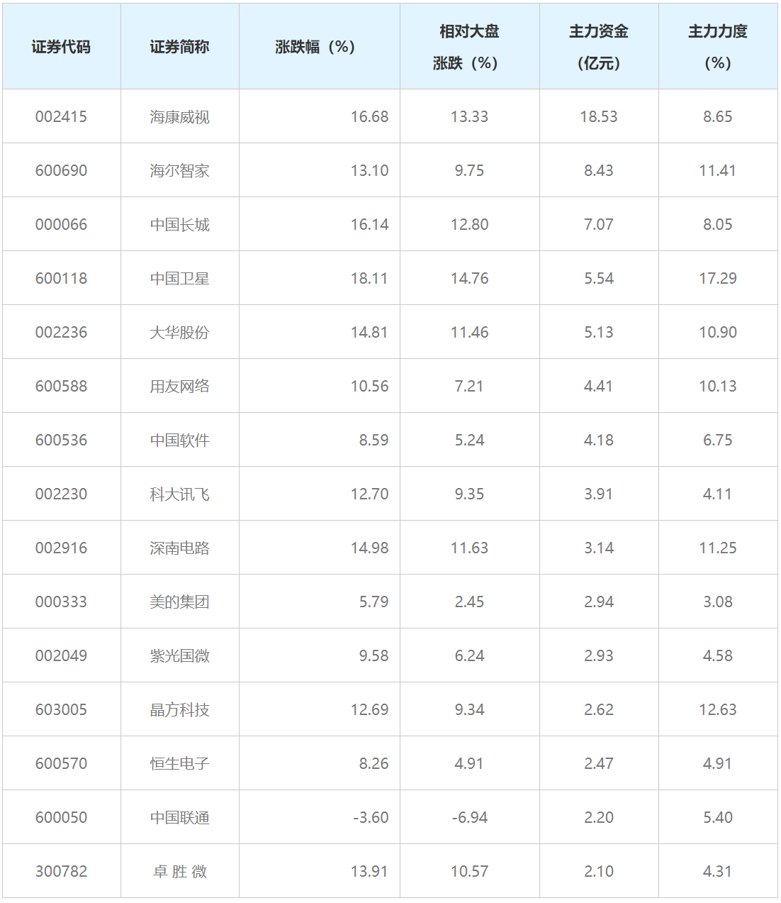 包含a股走势图今日港股海尔智家价格的词条