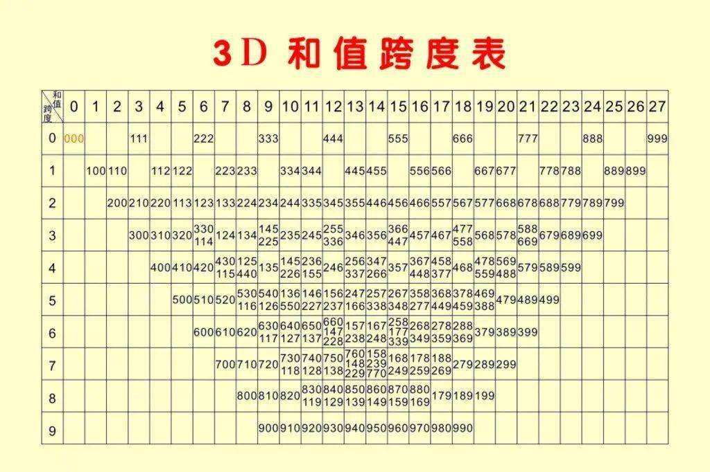 百位十位和值振幅走势图彩经网的简单介绍