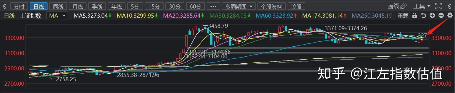 10月28日基金走势_8月11日基金最新行情