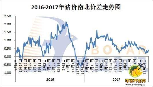 最新的猪肉价格走势图_猪肉价格今日价走势图表