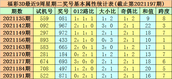 试机号053附走势图_3d试机号946附走势