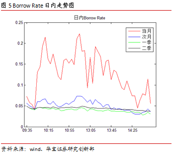 包含国际期货期权价格走势图的词条