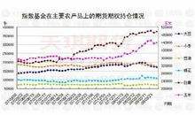 包含国际期货期权价格走势图的词条